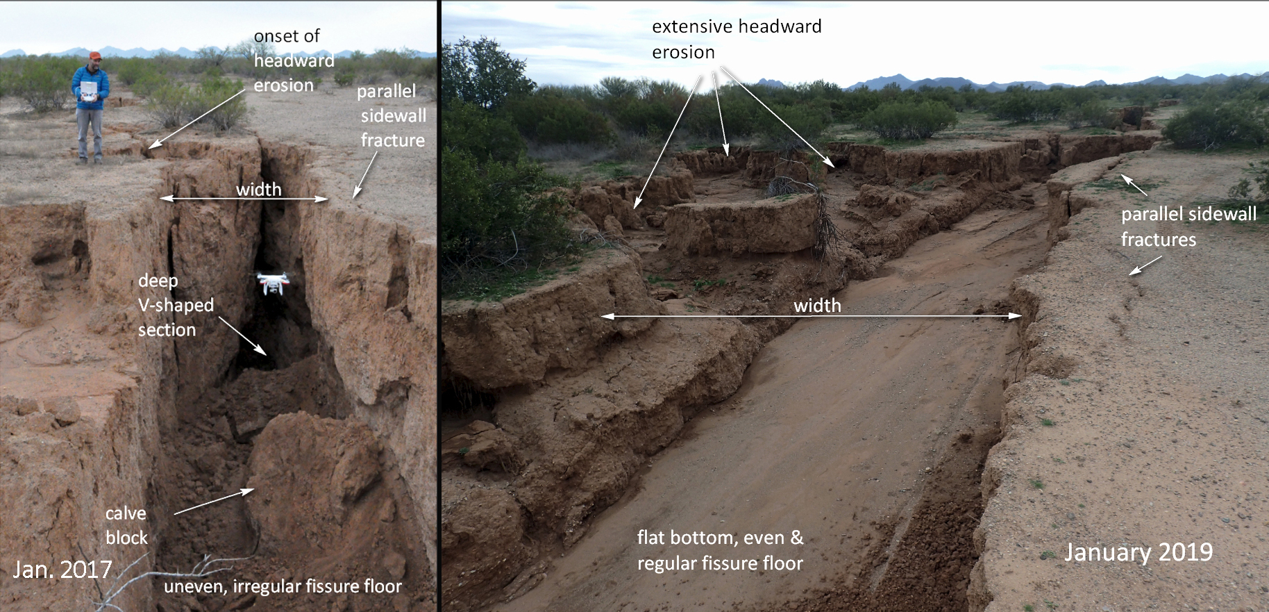 Pinal County earth fissure - younger southern segment