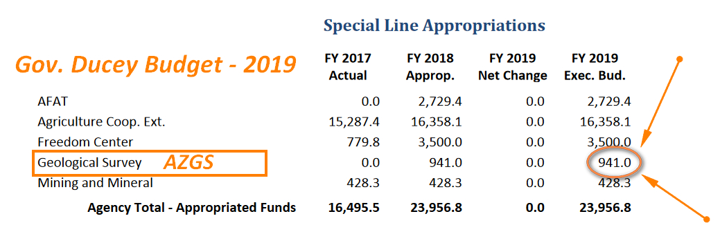 Gov. Ducey Special Line Appropriation FY-2019 Budget