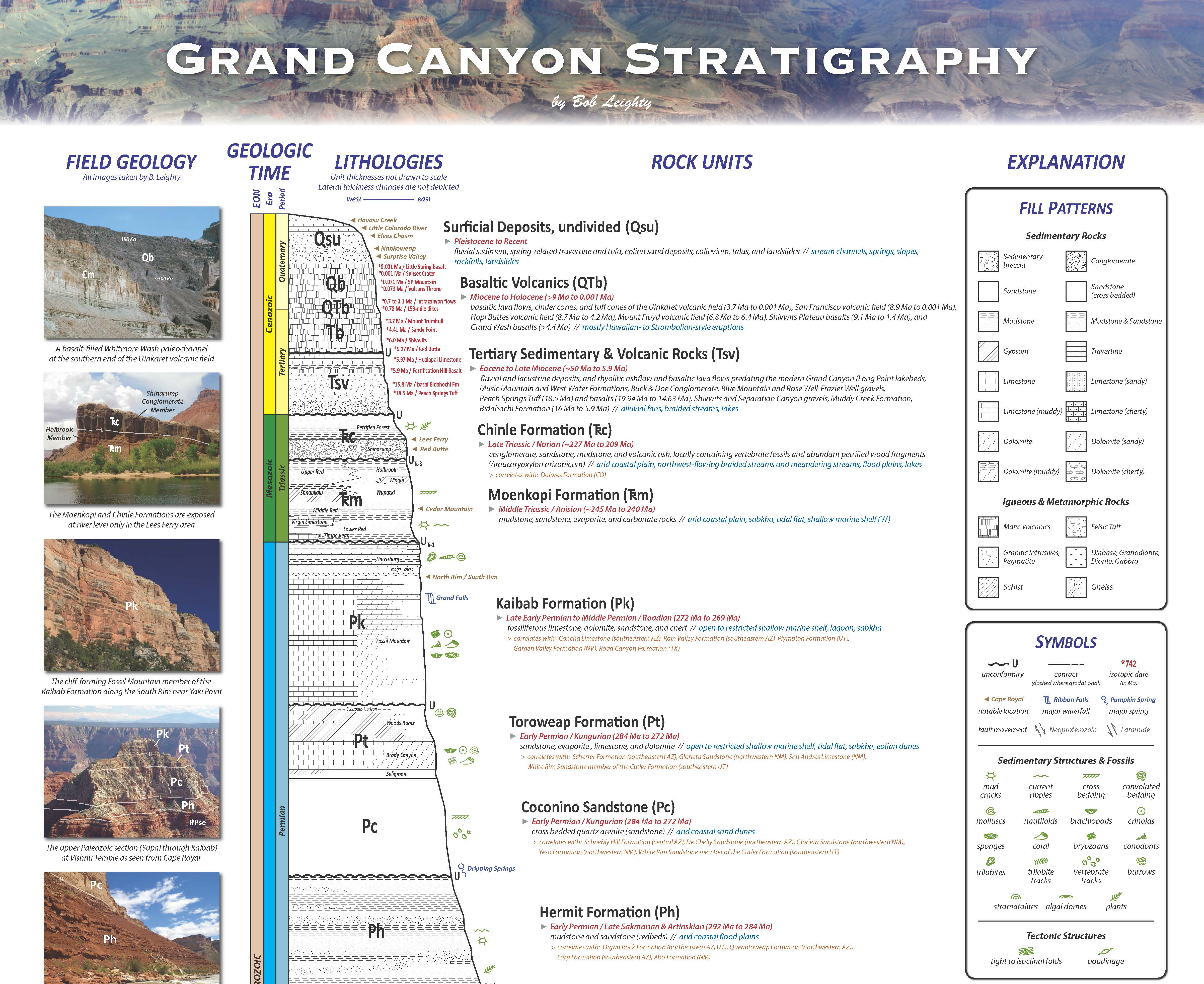 Leighty - Grand Canyon Stratigraphy