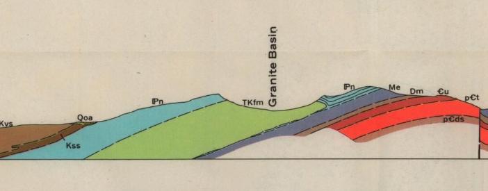Willden cross section of Granite Basin laccolith