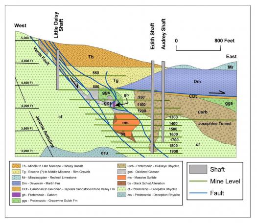 Cross section through the mine working of United Verde Mine