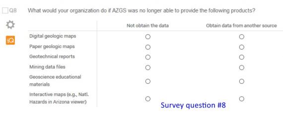 question 8 from survey