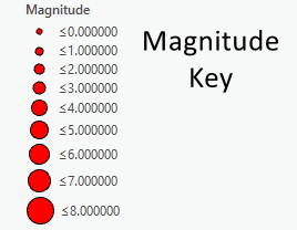 Key for earthquake magnitudes