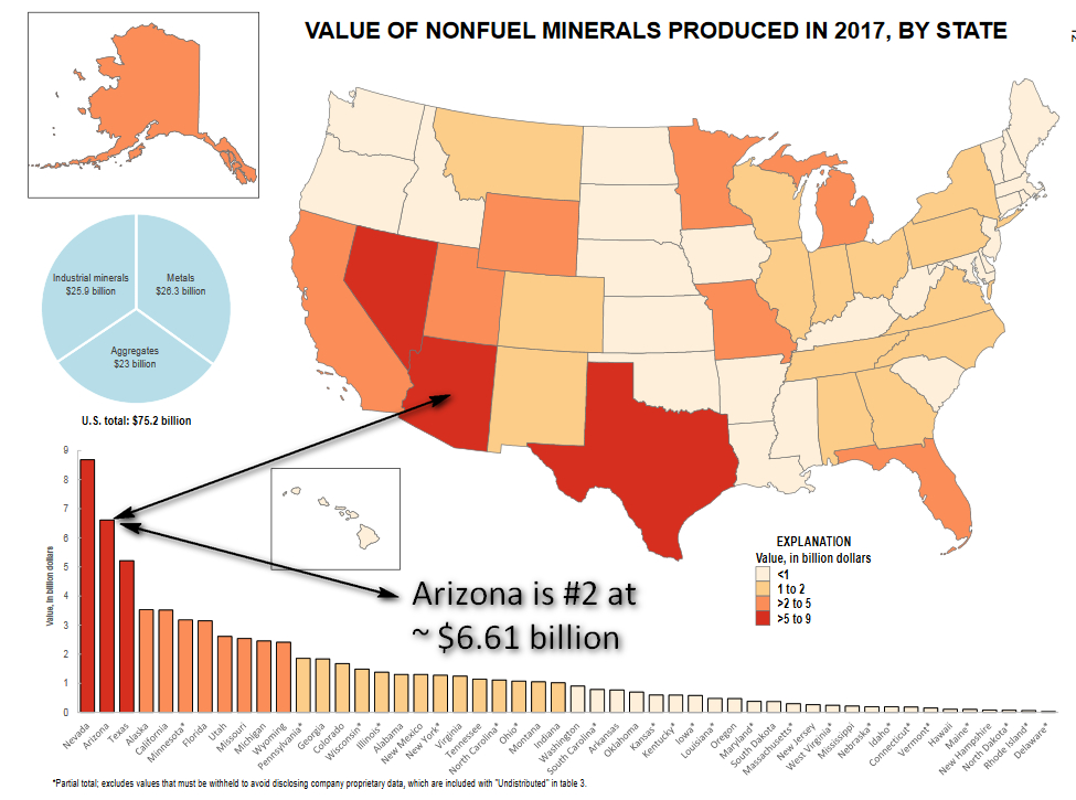 Nonfuel mineral production in U.S. 2017