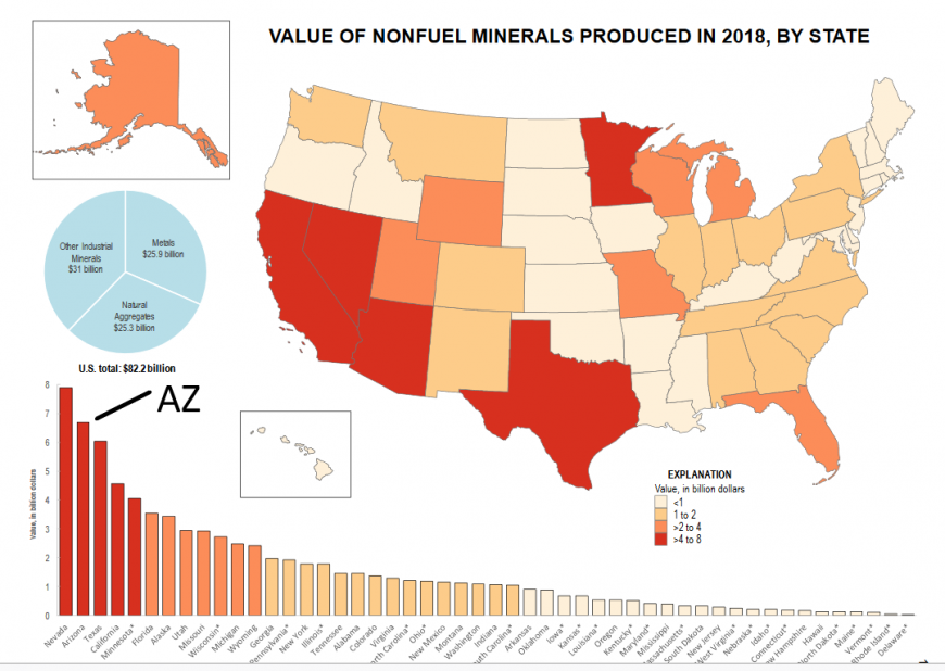 USGS Mineral-US States