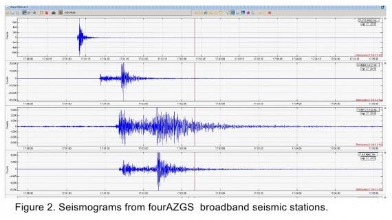 Seismograms 4-stations