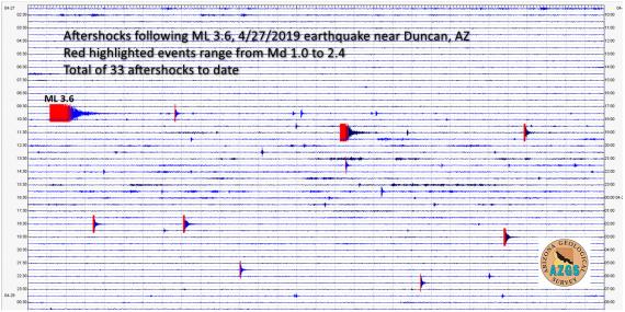 Aftershocks in wake of ML 3.6 earthquake